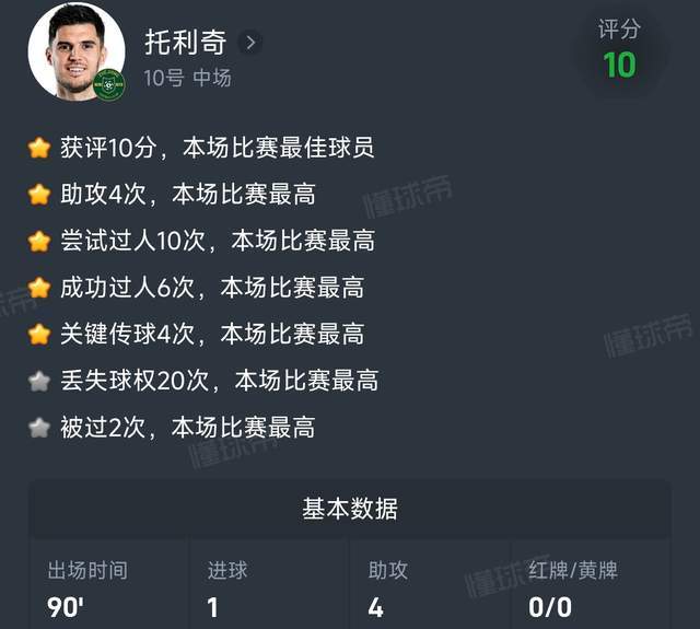 降维打击！欧冠主力前腰今晚中超独造5球：曾攻破拜仁球门